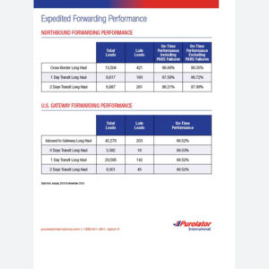 Forwarding performance sheet