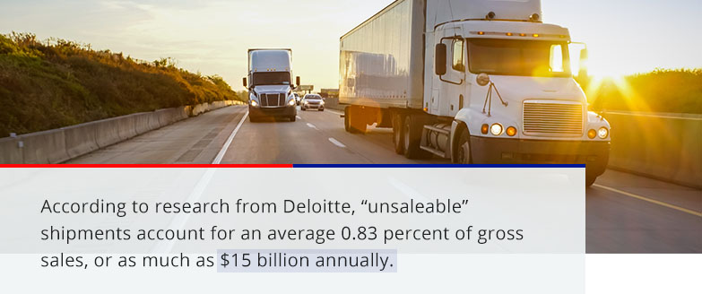 according to research from deloitte, unsaleable shipments account for an average 0.83 percent of gross sales, or as much as $15 billion annually