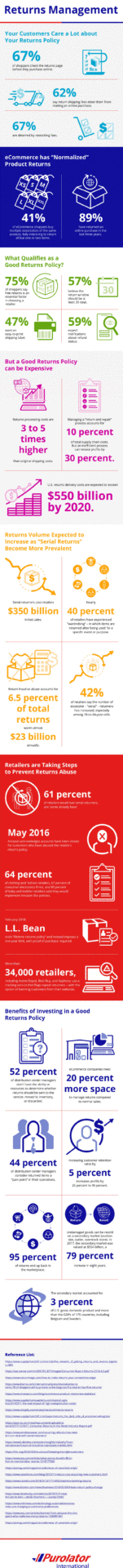 Return Management Is More Important Than You Think Purolator International Return Management Is More Important Than You Think Purolator International