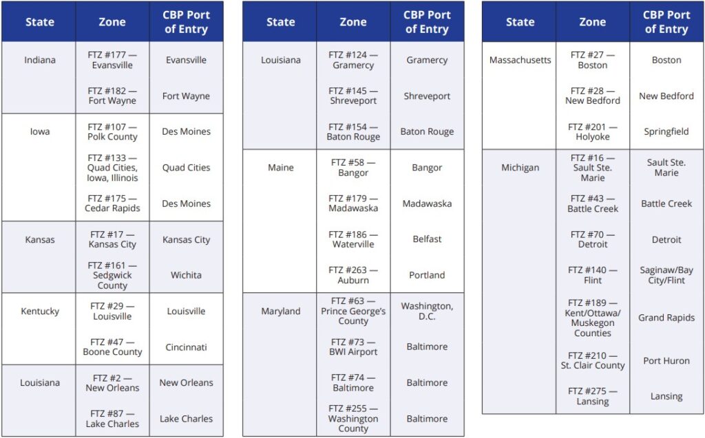What Are Foreign Trade Zones? Ultimate Guide to FTZ