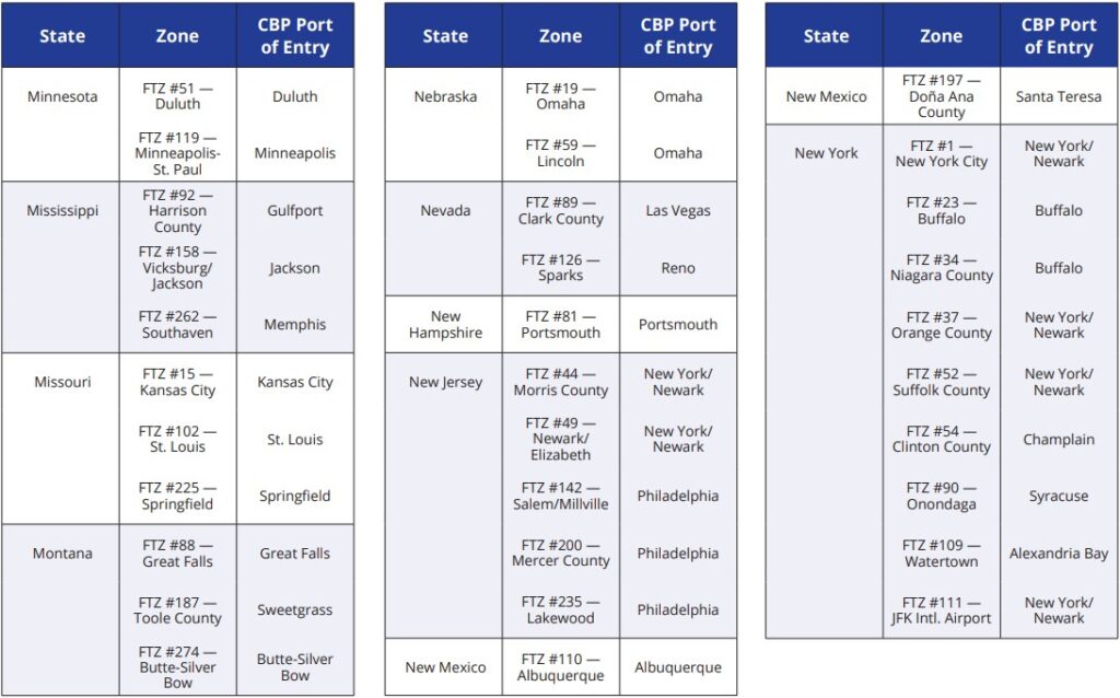What Are Foreign Trade Zones? Ultimate Guide to FTZ