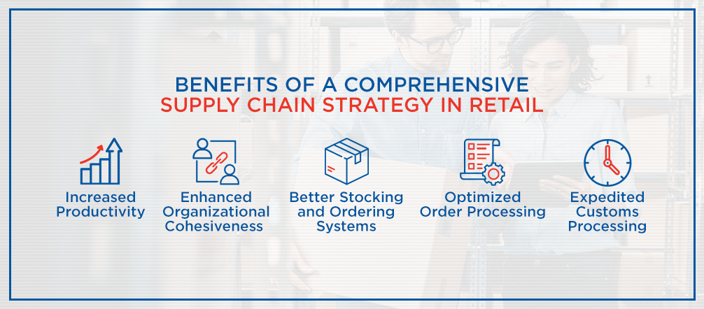 where does retailing fall in the supply chain?