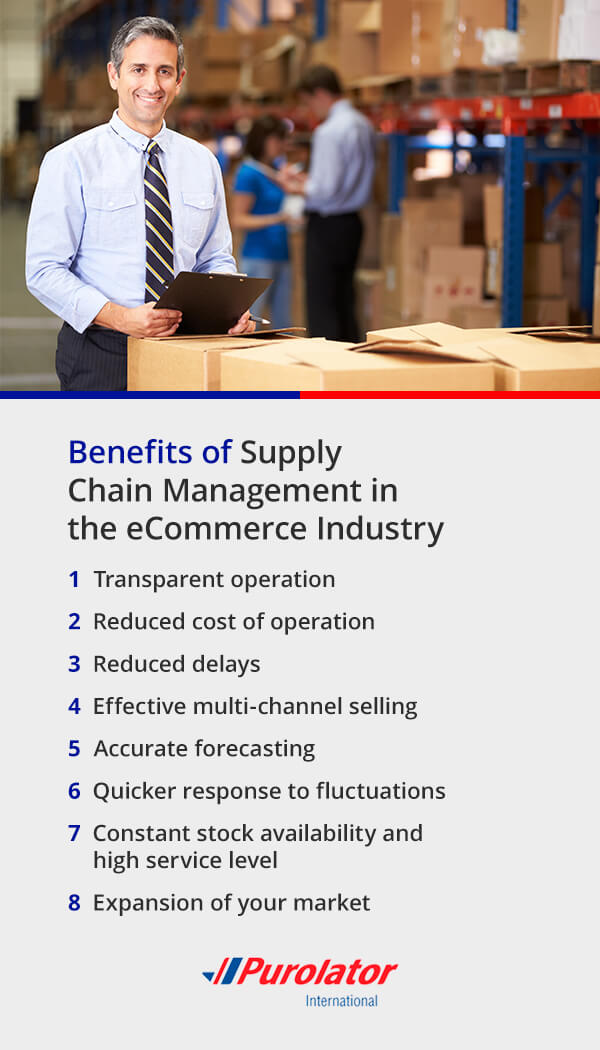 Benefits of Supply Chain Management in the eCommerce Industry