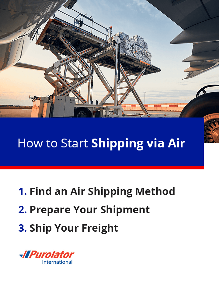 How to Start Shipping via Air